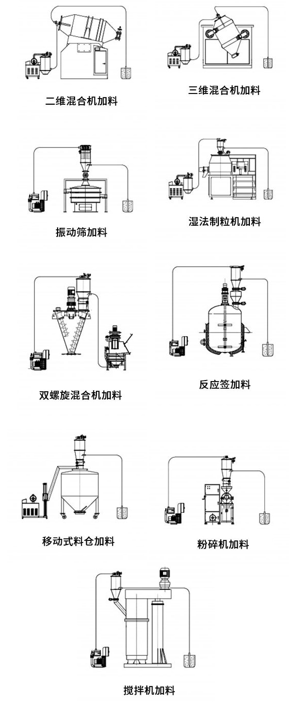 混合機用真空上料機