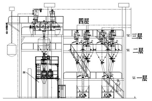 無塵投料真空輸送灌裝系統(tǒng)(圖2)